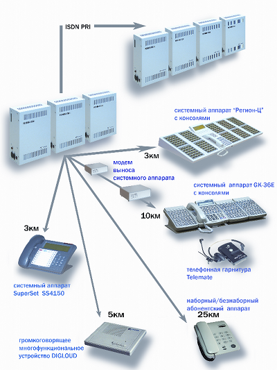 АТС Регион-120ХТ схема